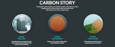Un recorrido por la evolución del carbono en la a