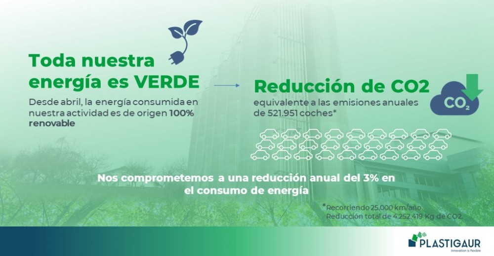 PLASTIGAUR INCORPORA EL 100% DE ENERGÍA RENOVABLE